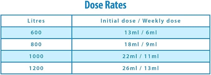clearwater Water Clarifier (1L) Dosage Rates