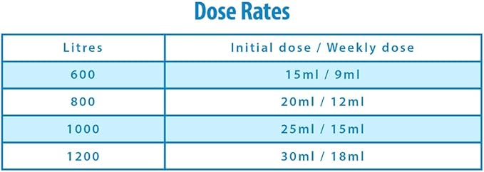 Clearwater Scale & Stain Controller - Dosage Guide