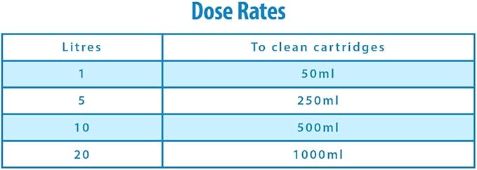 Clearwater Filter Cartridge Cleaner dosage