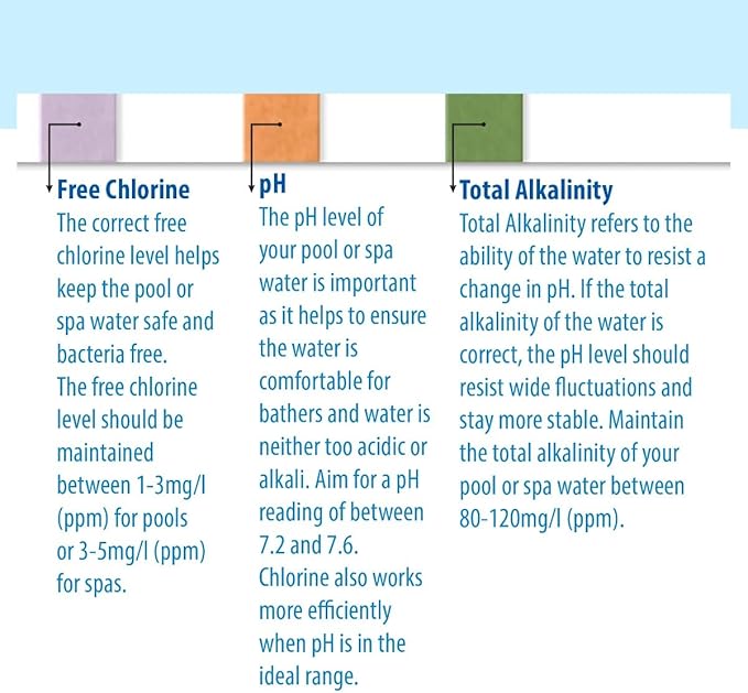 pH Level reading anaysis